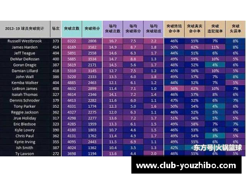 优直播转会市场有趣统计：10位未入选过国家队，身价已突破天际的球员