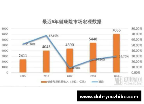 优直播中国前三季度保险业赔付支出同比增长20.1%增速创近五年新高：解读背后的保险行业趋势